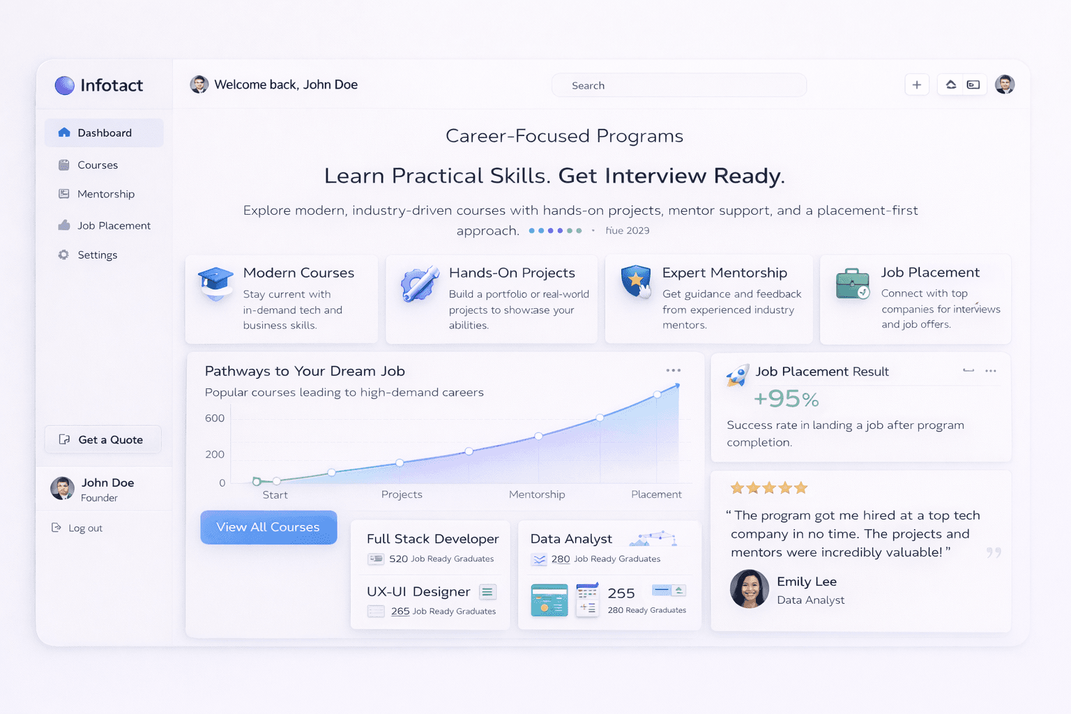 Infotact dashboard preview