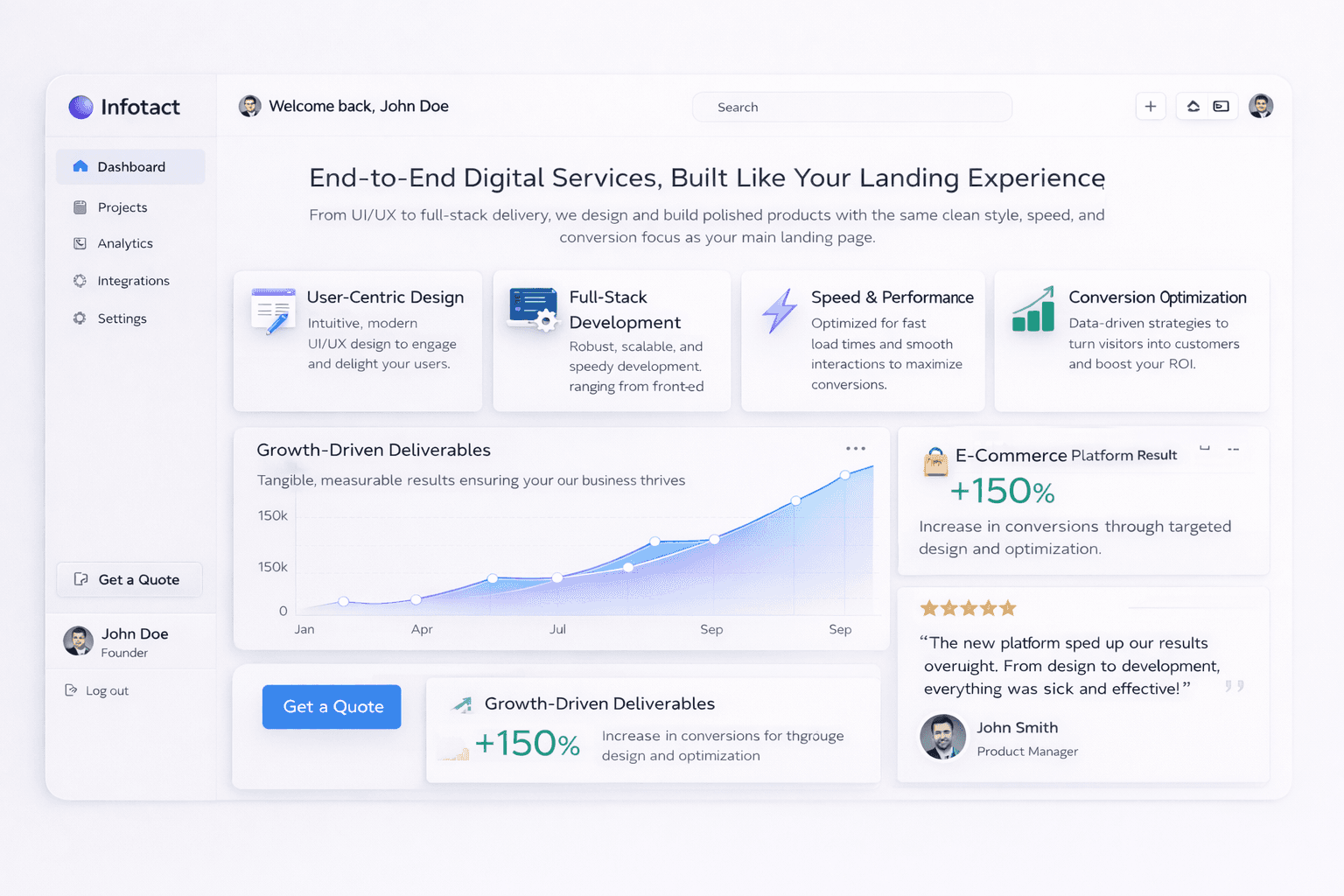 Service workflow dashboard