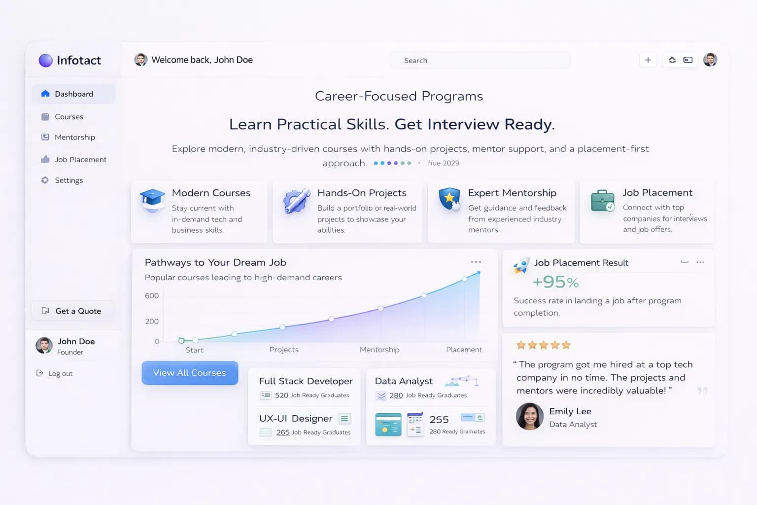Infotact dashboard preview