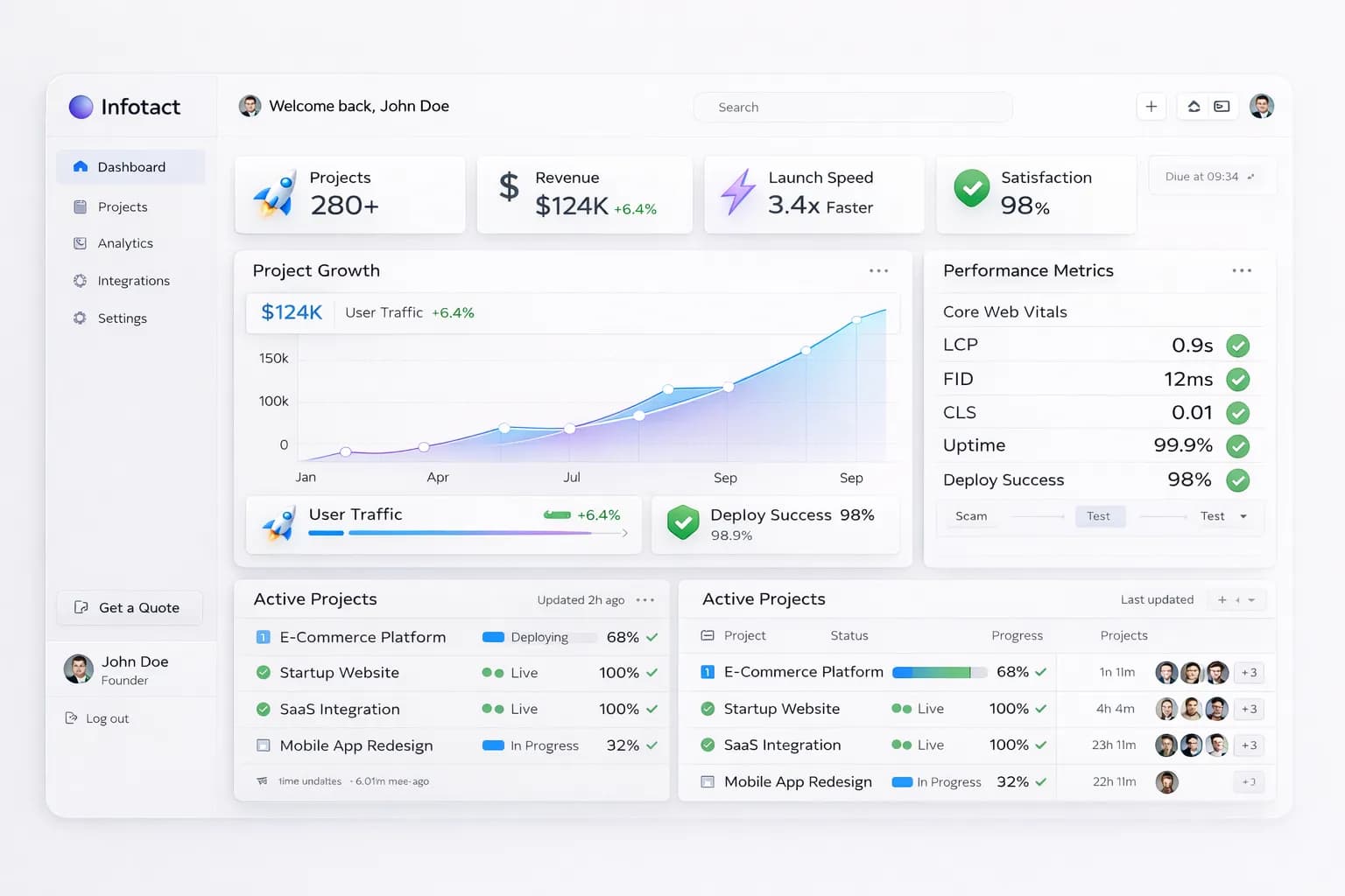 Infotact dashboard preview