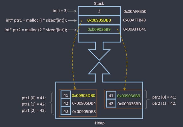 How Memory Works in Programming - Stack vs Heap